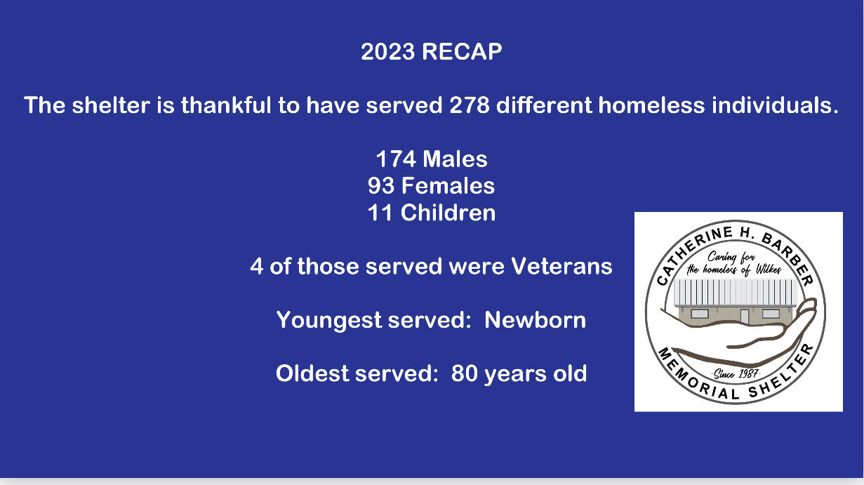 2023recap